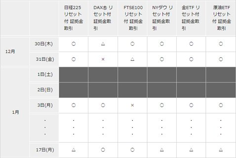 くりっく株365の年末年始のスケジュール