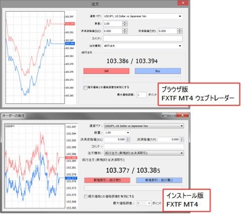 ブラウザ版とインストール版の発注画面(クリックで拡大)