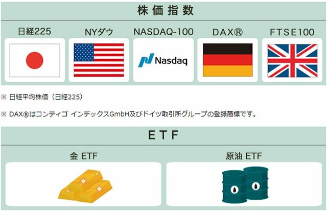 「くりっく株365」の取り扱い銘柄