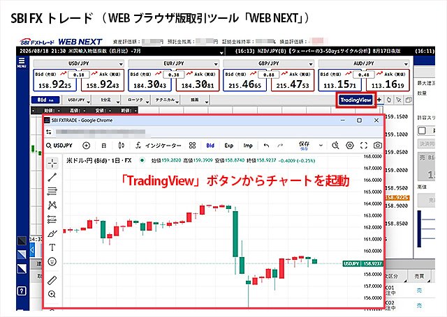 WEBブラウザ版の取引ツール「WEB NEXT」からTradingViewを起動