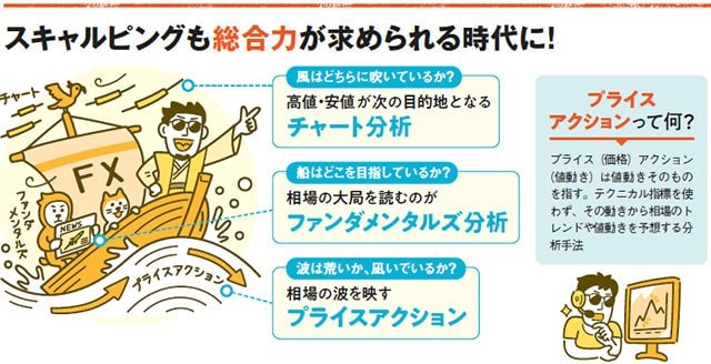 イメージ図:スキャルピングも総合力が求められる時代に!