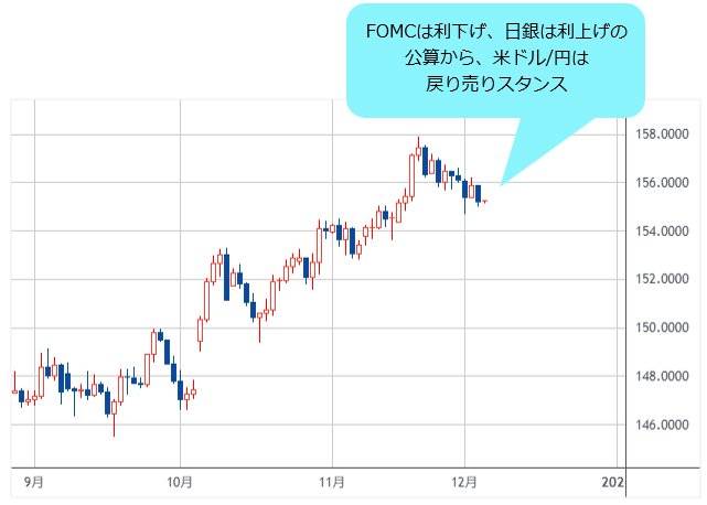 米ドル/円 日足