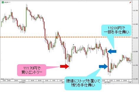 7/17～19の米ドル/円 30分足
