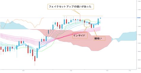 米ドル/円 日足（10月19日作成）