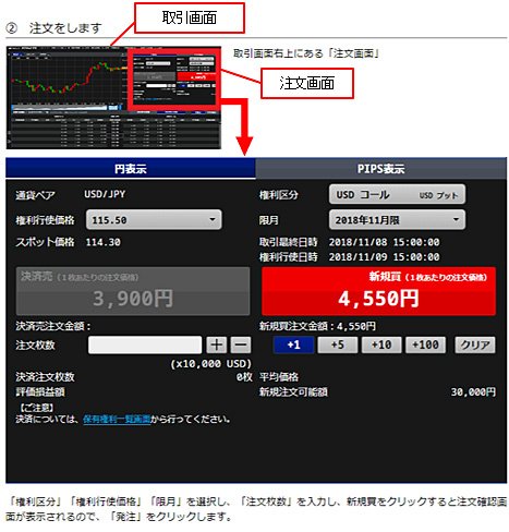 バイナリーとFXのいいところだけドッキング!?SBI FXトレードから【オプションFX】誕生！｜ザイスポFX！ - ザイFX！