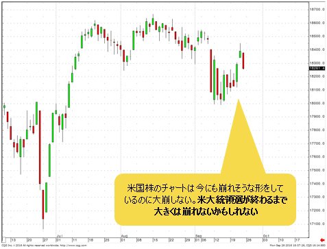 NYダウ 日足