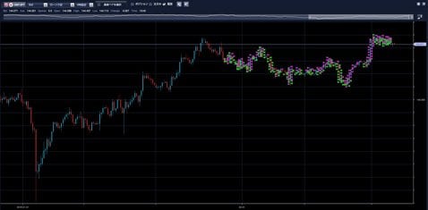 アイネット証券[ループイフダン]・約定履歴（英ポンド/円 4時間足、クリックで拡大）
