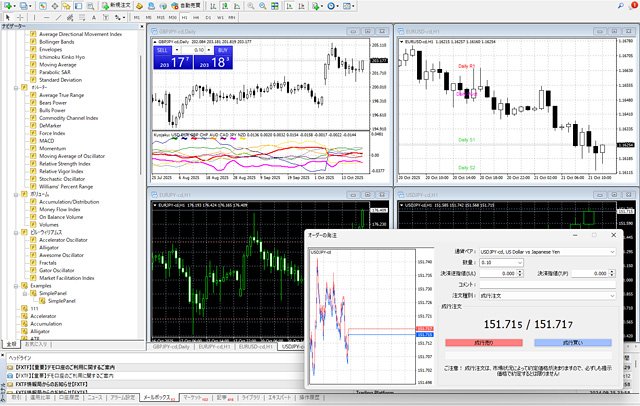 MT4(メタトレーダー4)の画面
