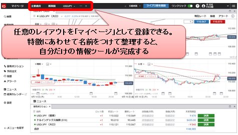 ＩＧ証券 新取引システム画面