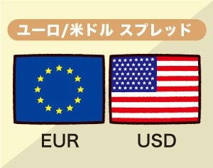 ユーロ/米ドルスプレッドイメージ