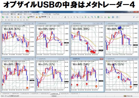 オプザイルのUSBツールに50万円の価値はあるのか？ その中身はいったい