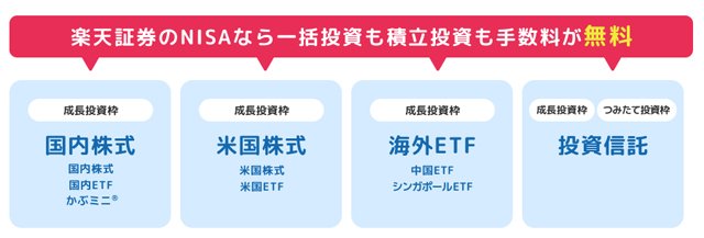 楽天証券のNISAなら一括投資も積立投資も手数料が無料