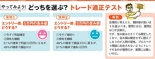 イメージ図：やってみよう！どっちを選ぶ？トレード適正テスト