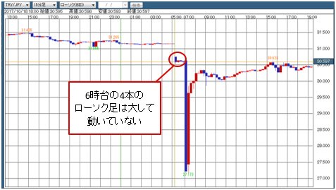トルコリラ/円 15分足(10月9日)