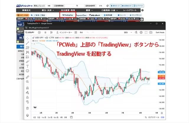「PCWeb」からTradingViewを表示する方法