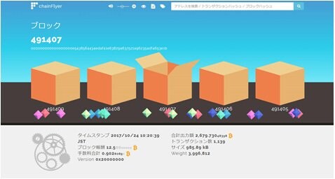 bitFlyer(ビットフライヤー)のchainFlyer