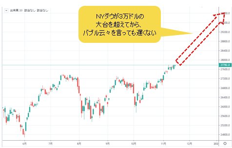 NYダウ 日足チャート