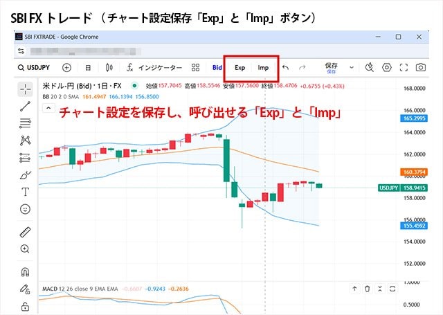 チャート設定の保存や呼び出しができる「Exp」と「Imp」