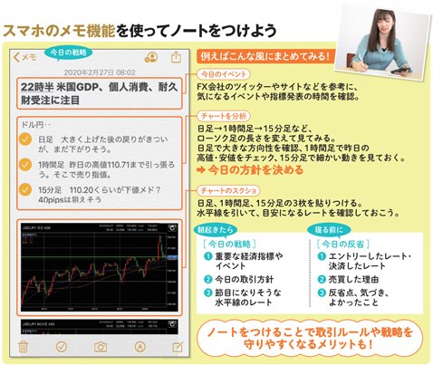 「スマホのメモ機能を使ってノートをつけよう」画像