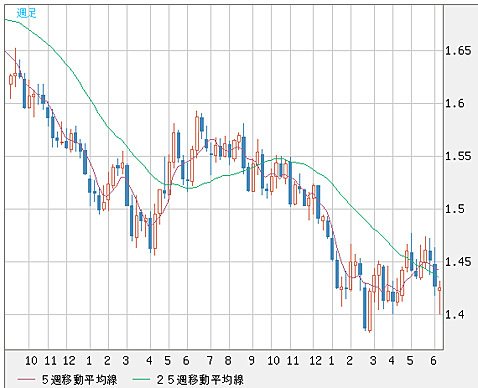 緊急特集 ｅｕ離脱 英国国民投票まとめ まさかのｅｕ離脱で世界に激震 4ページ目 Fx情報局 ザイfx