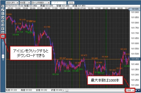 為替のヒストリカルデータ（過去データ）をFXトレードに活用！ティックや1分足データはどこで入手できる?｜ザイスポFX！ - ザイFX！