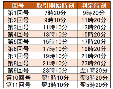 ゴールデンウェイ・ジャパン【バイトレ】の各回号