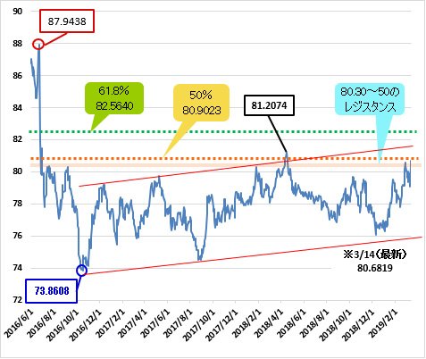 英ポンド実効レート