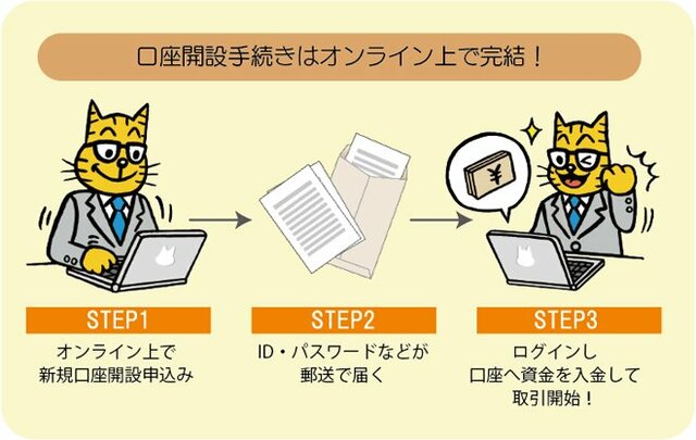 取引をはじめるまでのイメージ