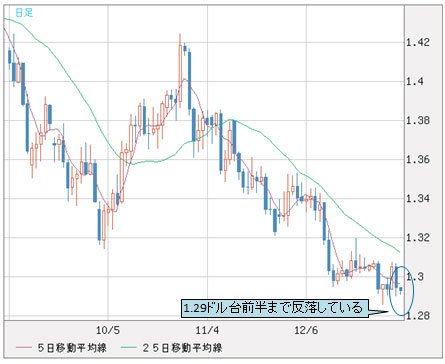 ユーロ/豪ドルが年初に暴落！ 2012年の相場はユーロ中心で考えればわかりやすい｜西原宏一の「ヘッジファンドの思惑」 - ザイFX！