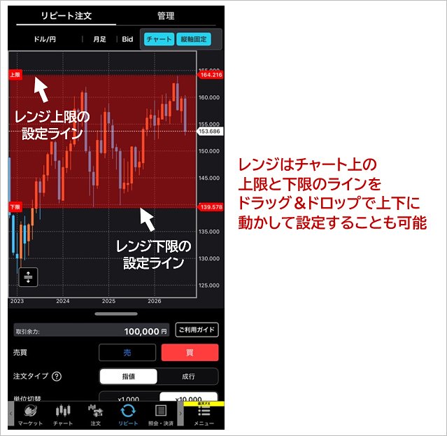 楽天証券「楽天FX」リピート注文設定画面1