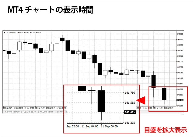 MT4 指定時間の始値ラインを表示してくれるインジケーター - ソフトウエア