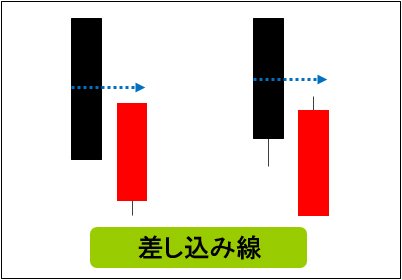 差し込み線