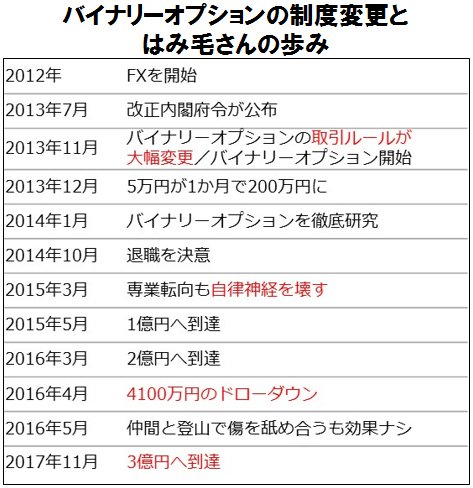 FXで大損もバイナリーオプションで爆益！５万円を３億円にしたトレードのヒミツは…!?｜FXトレーダー（FX投資家）の取引手法を公開！ - ザイFX！