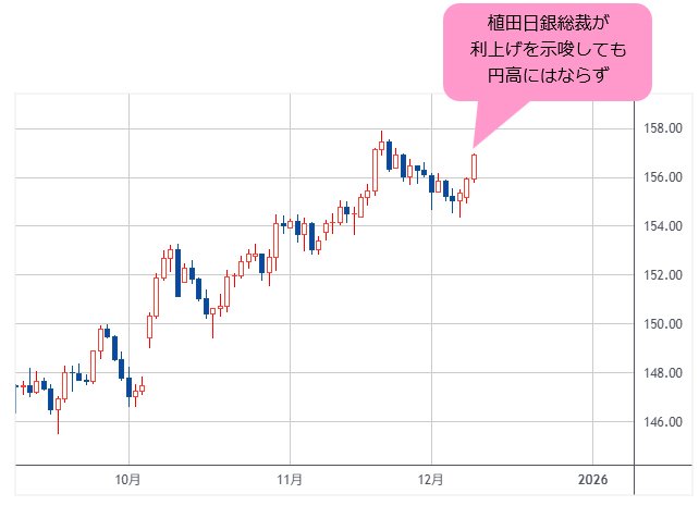 米ドル/円 日足