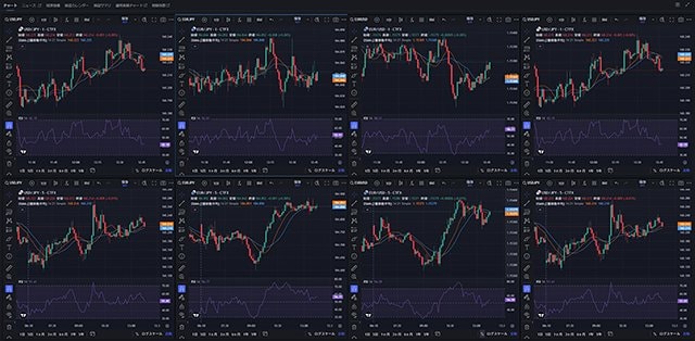 セントラル短資FX「PCWebTrader」のTradingViewチャート画像