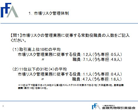 市場リスク管理体制