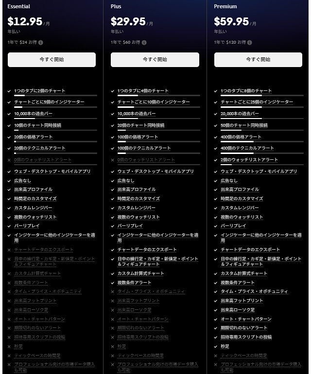 トレーディングビューの有料機能が無料で使える、おすすめのFX会社を