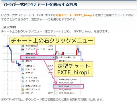 「FXTF_hiropiチャート」・表示方法