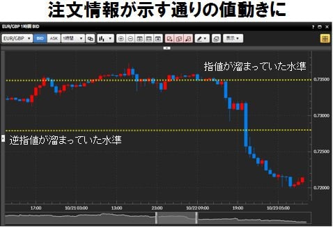 ユーロ/英ポンド 1時間足