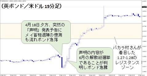 英ポンド/米ドル 15分足