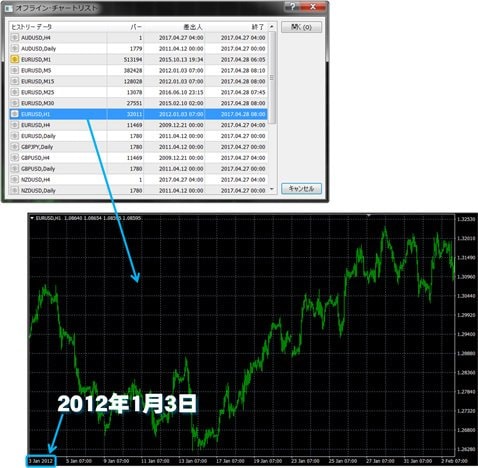 ＦＸトレード・フィナンシャル[FXTF MT4]取引画面(クリックで拡大)
