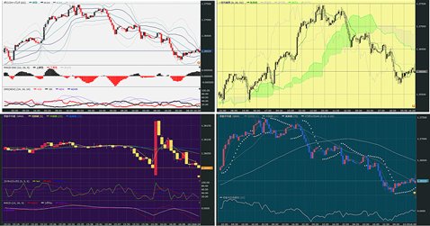 「外貨ex for Windows」・チャートカスタマイズ例