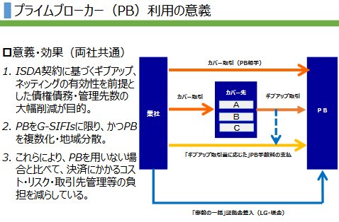 有識者検討会に新たな参加者もレバレッジ規制強化の声はなく…!? ｜FX