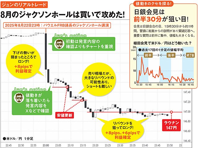 イメージ図:ジュンのリアルトレード「8月のジャクソンホールは買いで攻めた!」
