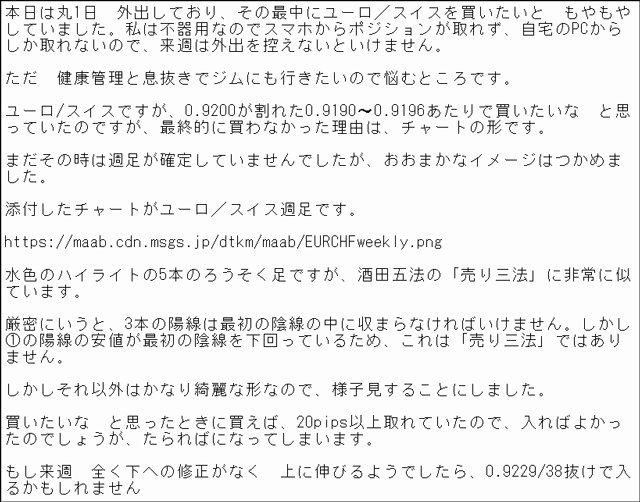 ロンドンFX! ユーロ/スイスフラン(週足)チャート分析