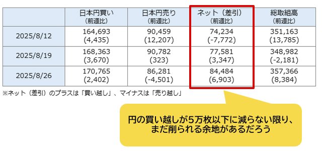 IMM通貨先物ポジション
