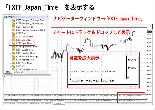 MT4の基本的な使い方を初心者にもわかりやすく紹介！ダウンロード方法、チャート機能、インジケーター やEA、発注方法まで盛り込んだメタトレーダー4の入門記事！｜MT4（メタトレーダー4）とは？ - ザイFX！