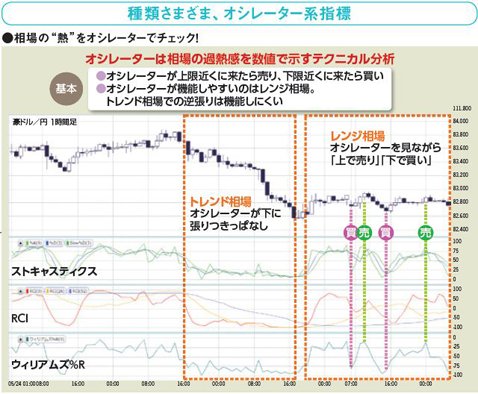 西原宏一が教える ＦＸトレード戦略超入門】ＩＭＭでトレンドの始まり、過熱感を予想する｜ザイFX！投資戦略＆勝ち方研究！ - ザイFX！