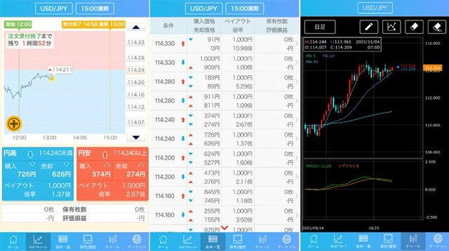 外為オプション（GMOクリック証券）の特徴やおすすめポイントを解説！｜バイナリーオプションおすすめ比較［2024年最新版］初心者におすすめのバイナリー オプション（BO）口座を紹介！ - ザイFX！