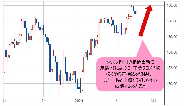 クロス円を今すぐ買うべき！ 円の急反騰がない限り、調整があっても 